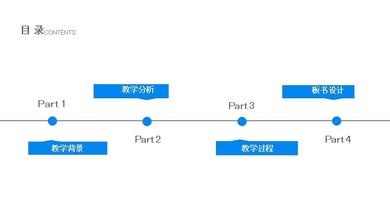 扁平化员工入职培训工作汇报ppt创意设计.pptx_第2页