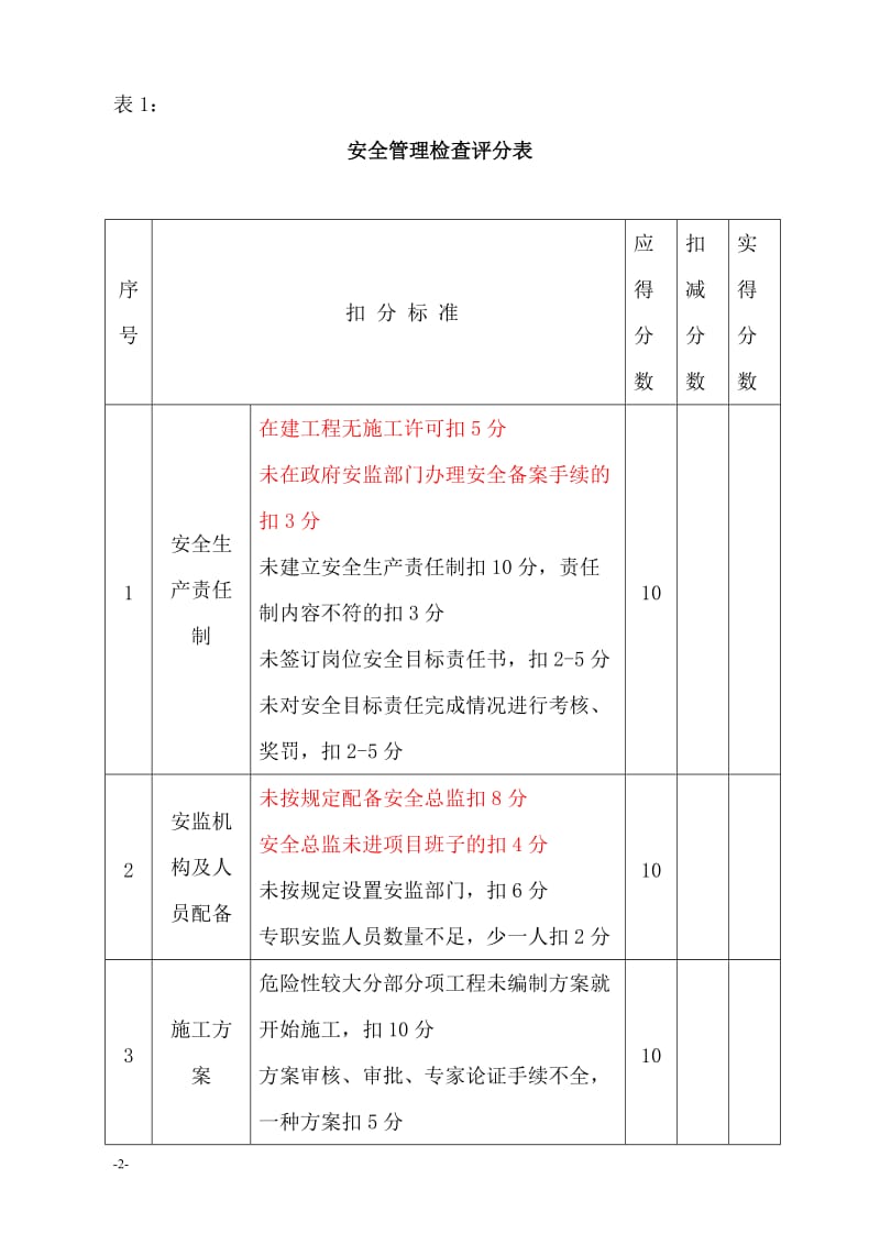 建筑施工安全检查标准评分表(全套).doc_第2页