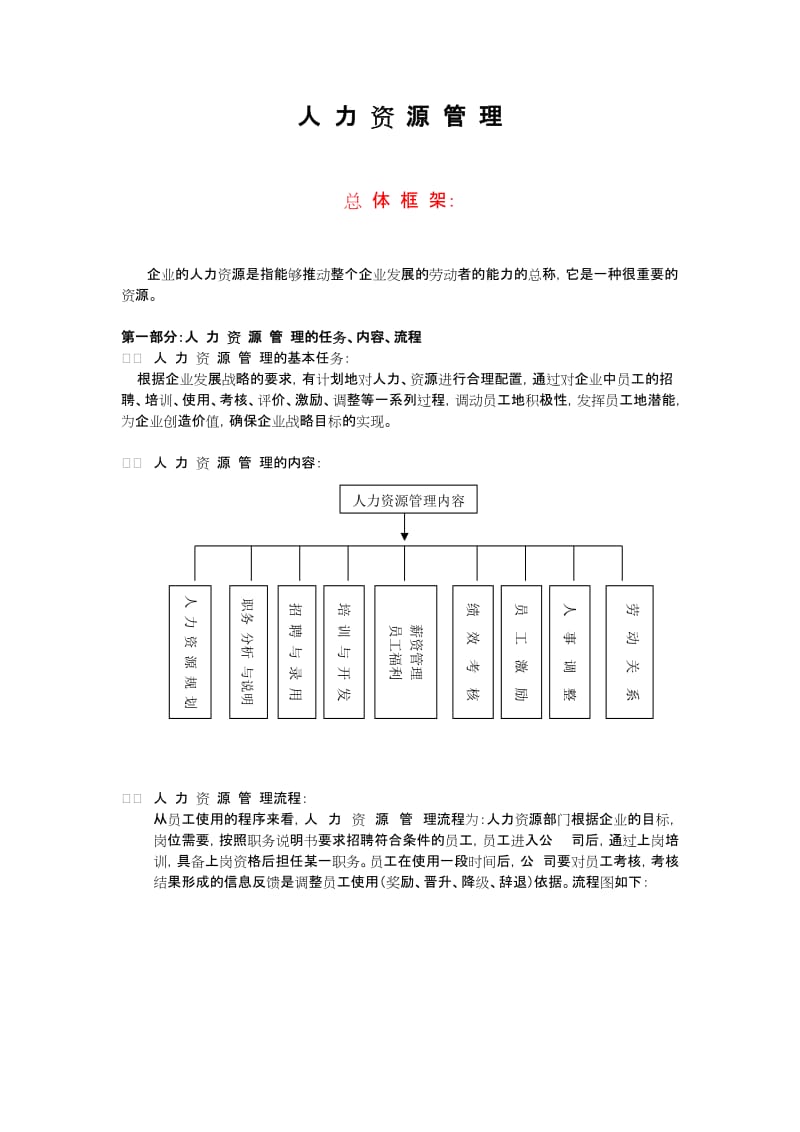 小型公司的人力资源管理方案全集.doc_第1页