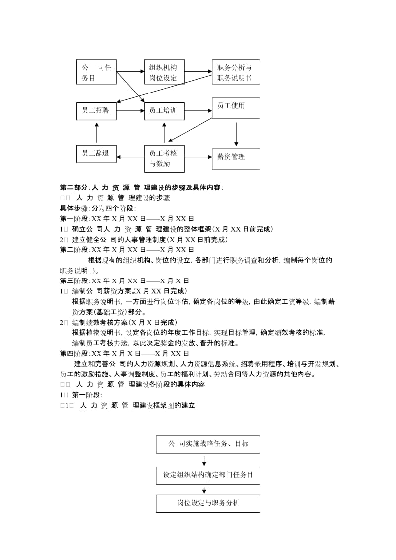 小型公司的人力资源管理方案全集.doc_第2页