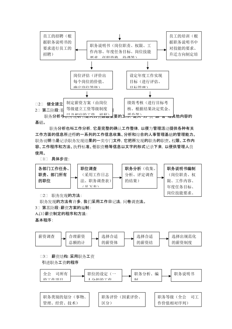 小型公司的人力资源管理方案全集.doc_第3页