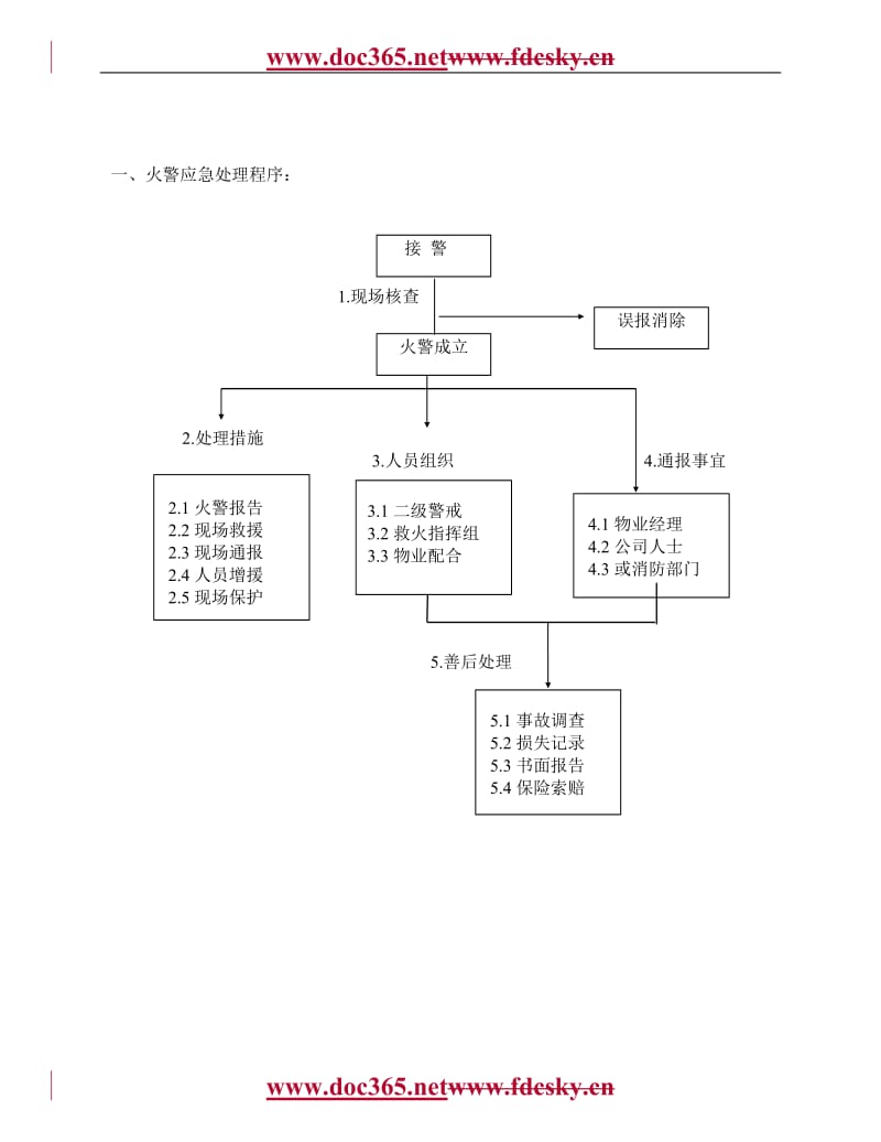 物业管理应急预案.doc_第1页