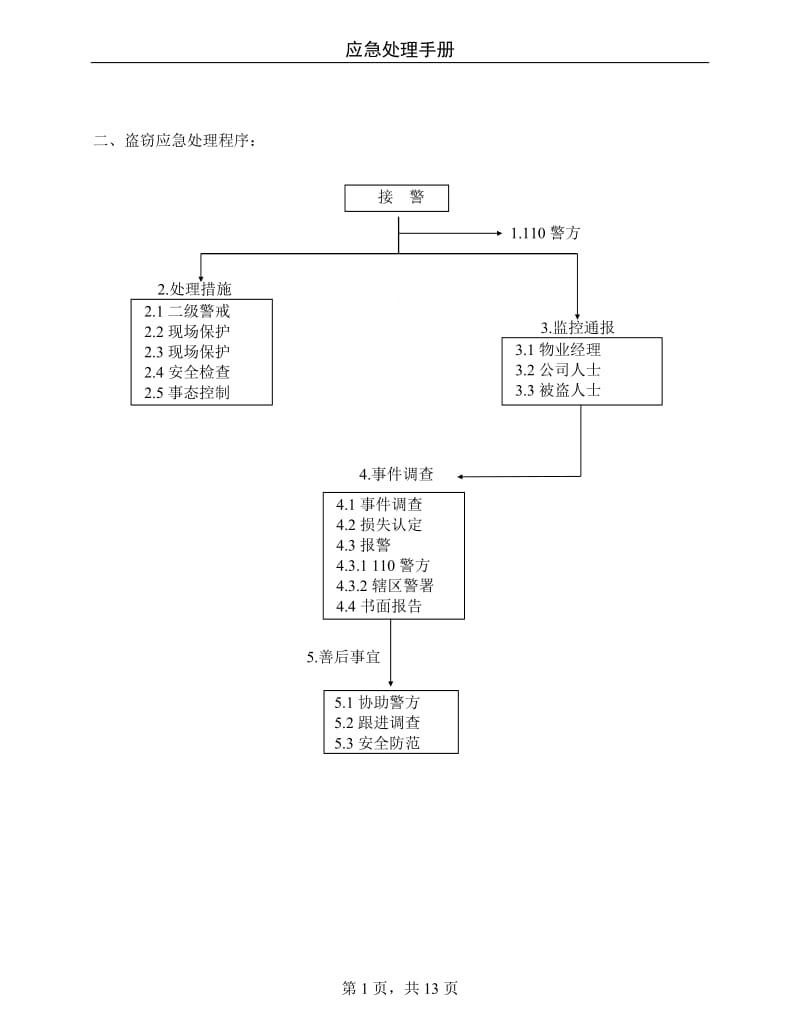 物业管理应急预案.doc_第2页