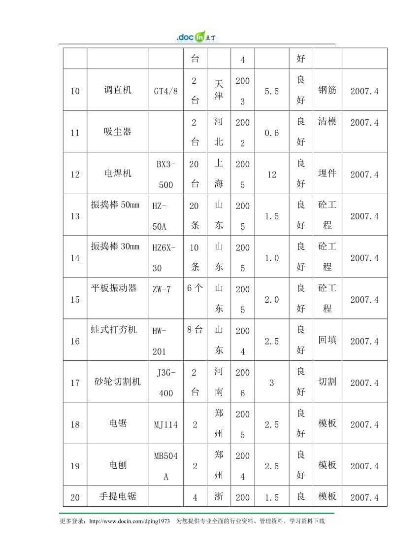 石家庄雷克萨斯汽车4S店施工组织设计-主要施工机械配置.doc_第2页