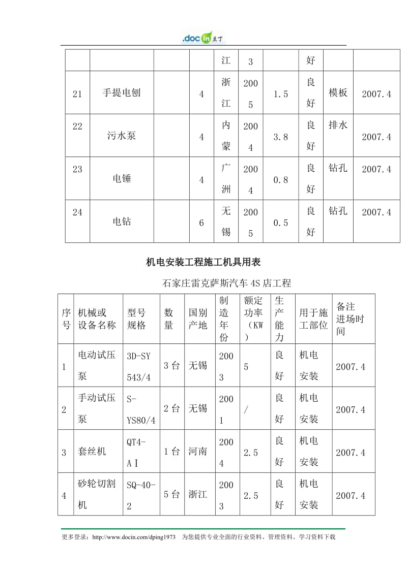 石家庄雷克萨斯汽车4S店施工组织设计-主要施工机械配置.doc_第3页