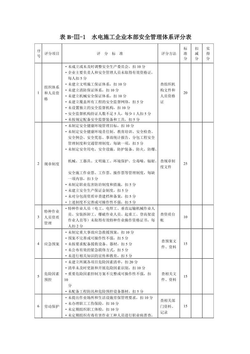 水电施工企业本部安全健康环境管理单项评价汇总表.doc_第2页