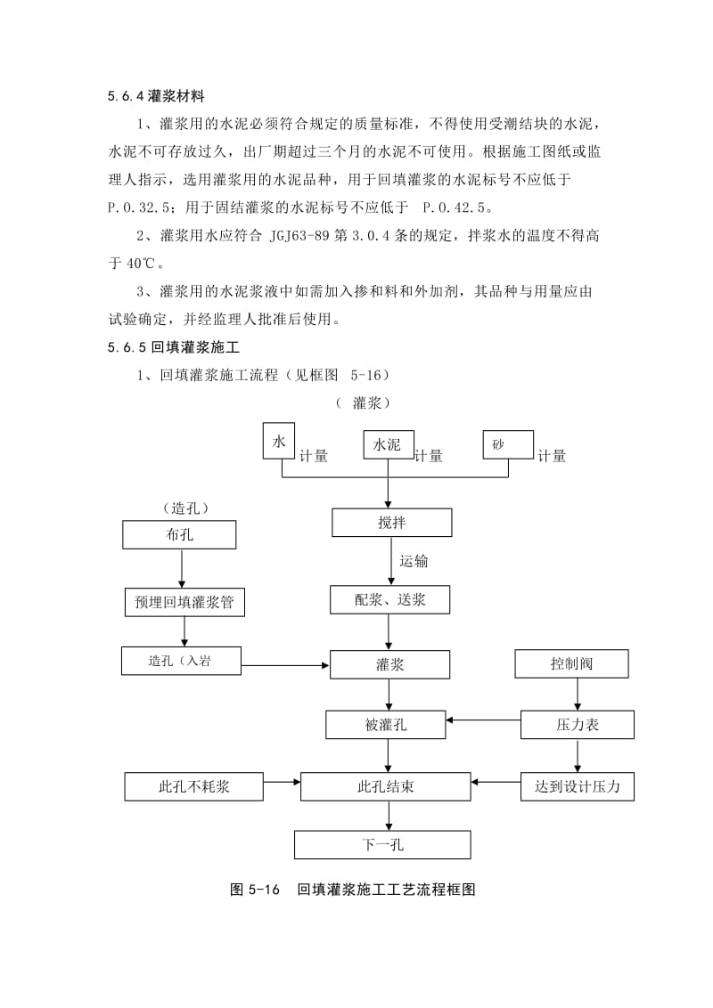 灌浆施工组织设计.doc_第2页