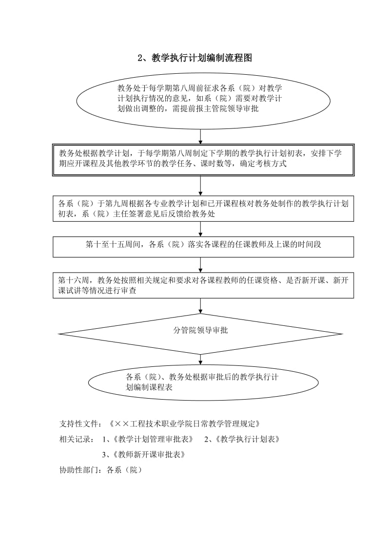 工程技术职业学院教务工作流程.doc_第2页