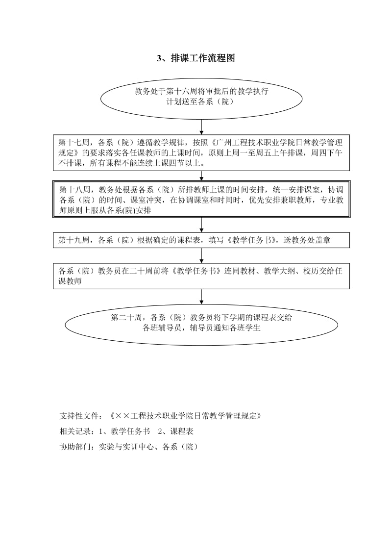 工程技术职业学院教务工作流程.doc_第3页