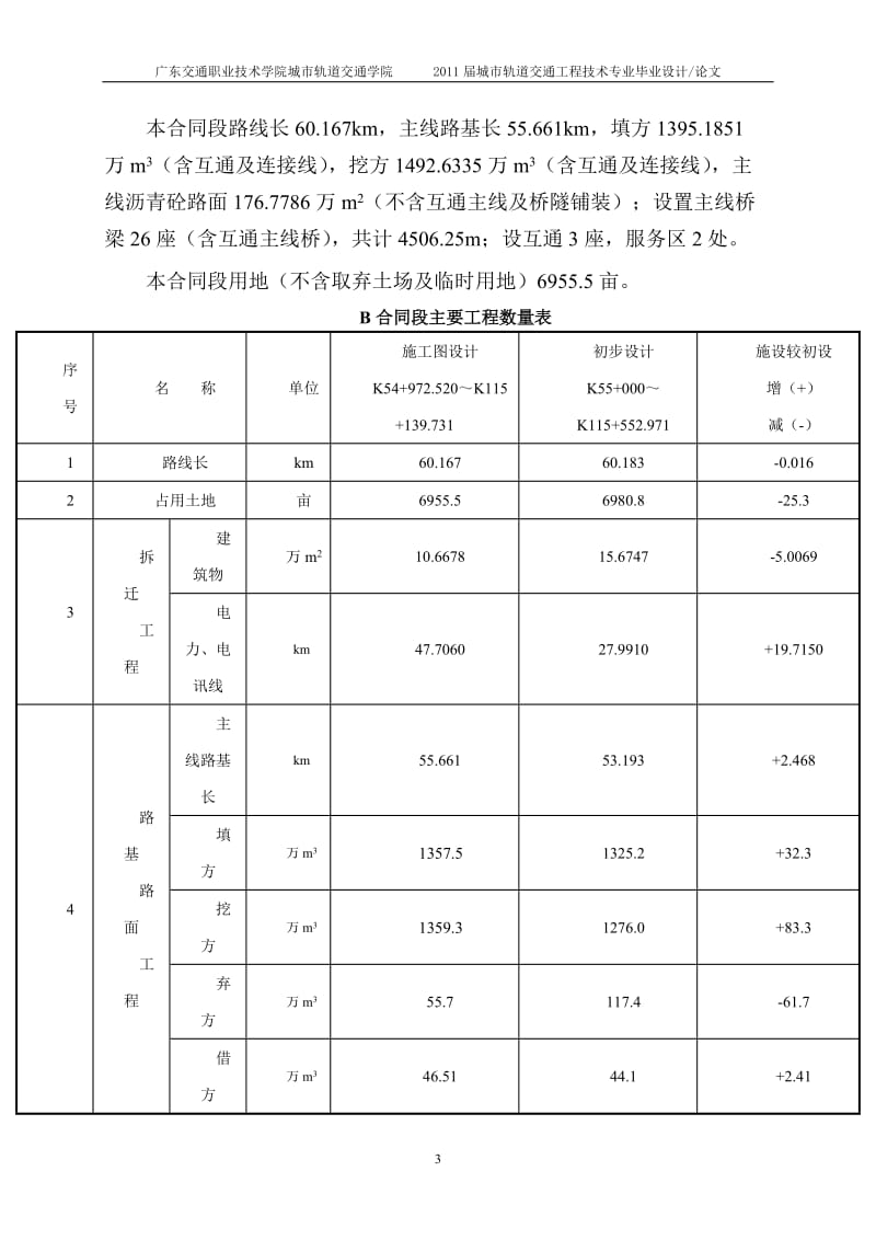 毕业设计（论文）-成安渝高速公路第Ⅱ标段混凝土开裂问题.doc_第3页