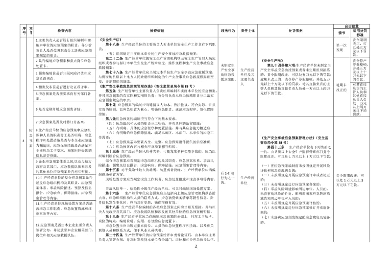 安全生产应急管理执法检查清单.doc_第2页