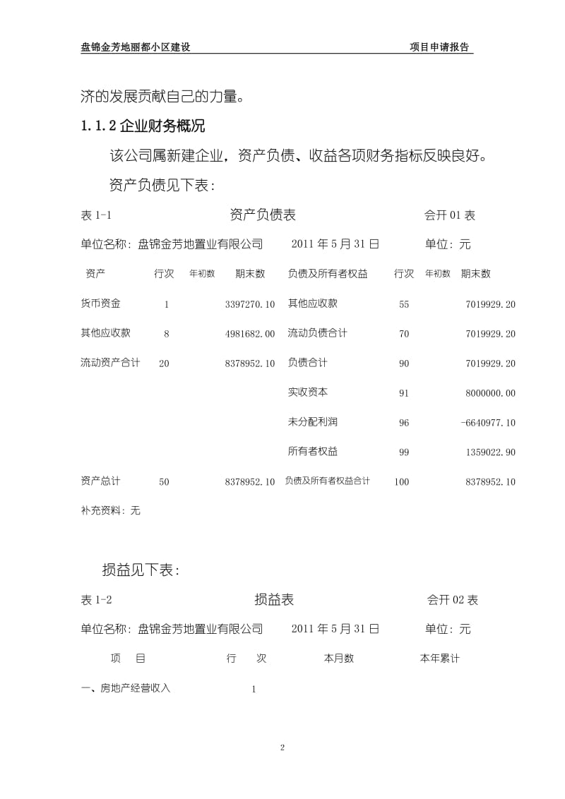 盘锦金芳地丽都小区建设项目申请报告.doc_第2页