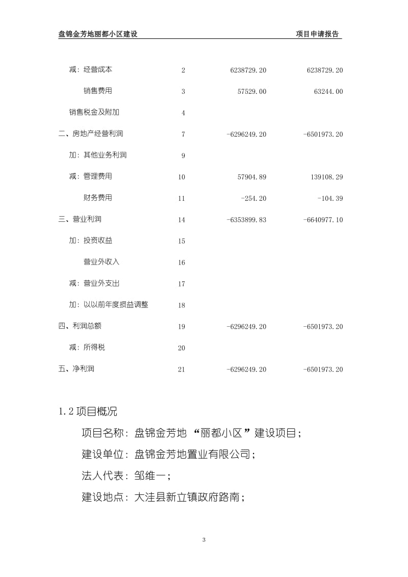 盘锦金芳地丽都小区建设项目申请报告.doc_第3页