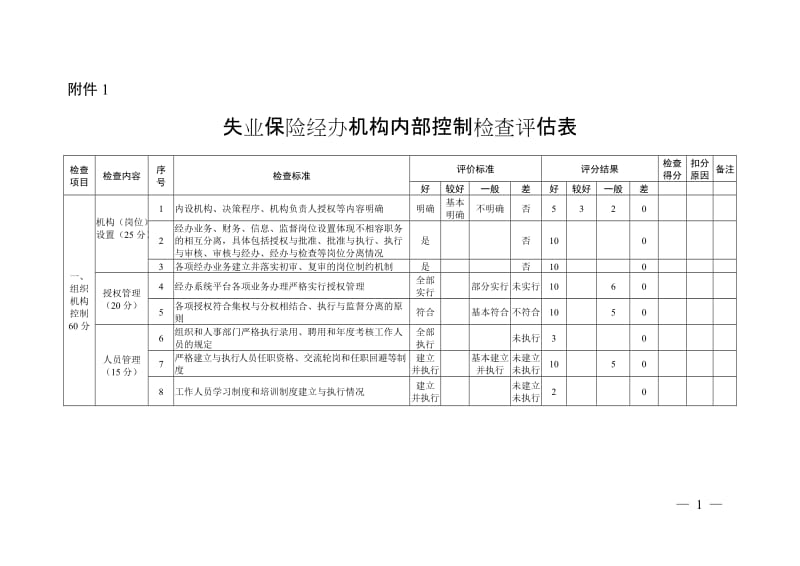 失业保险经办机构内部控制检查评估表.doc_第1页