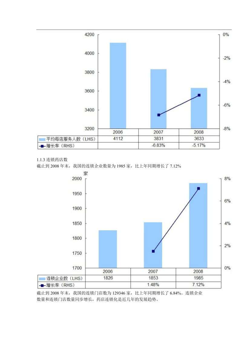 2009年度中国药品零售市场发展蓝皮书.doc_第2页