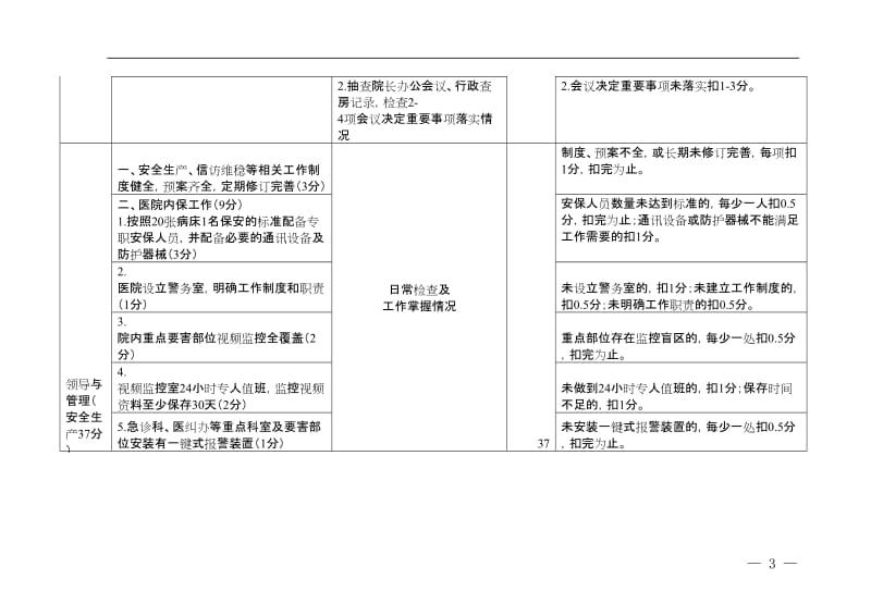 医院目标责任综合考评标准.doc_第3页