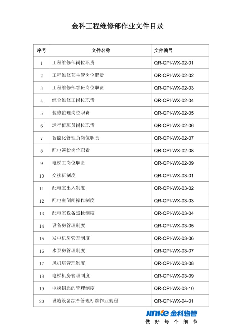 物业工程管理作业文件.doc_第1页