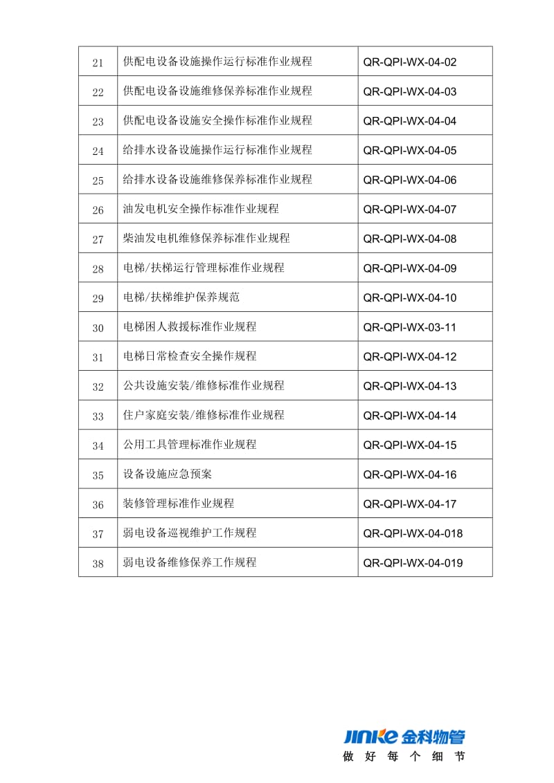 物业工程管理作业文件.doc_第2页