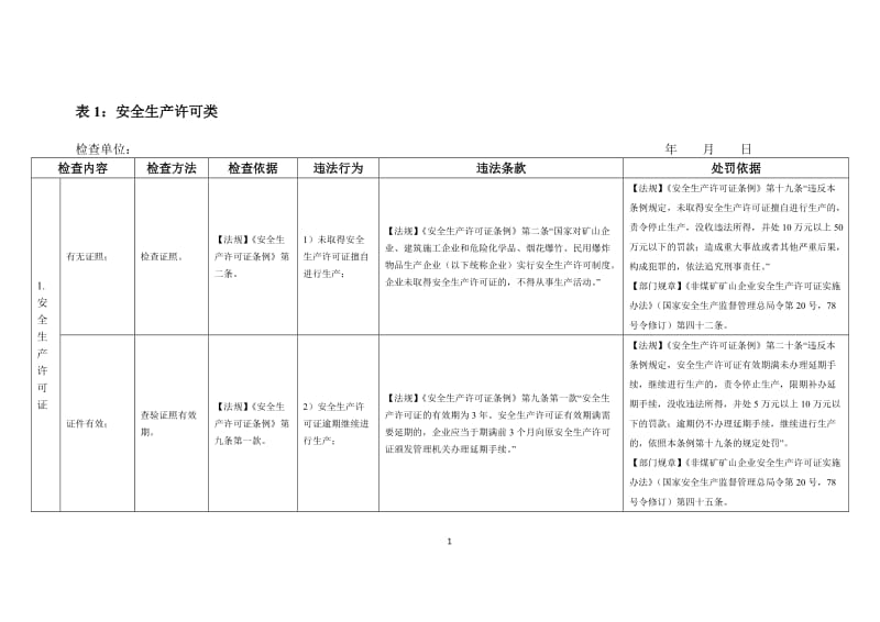 金属非金属矿山安全监管现场执法检查表.doc_第2页