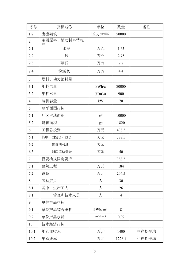 飞达空心砌块项目可研报告，doc,36页.doc_第3页