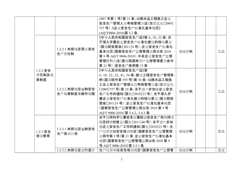 普通国省干线公路养护管理生产安全隐患排查分级实施指南.doc_第3页