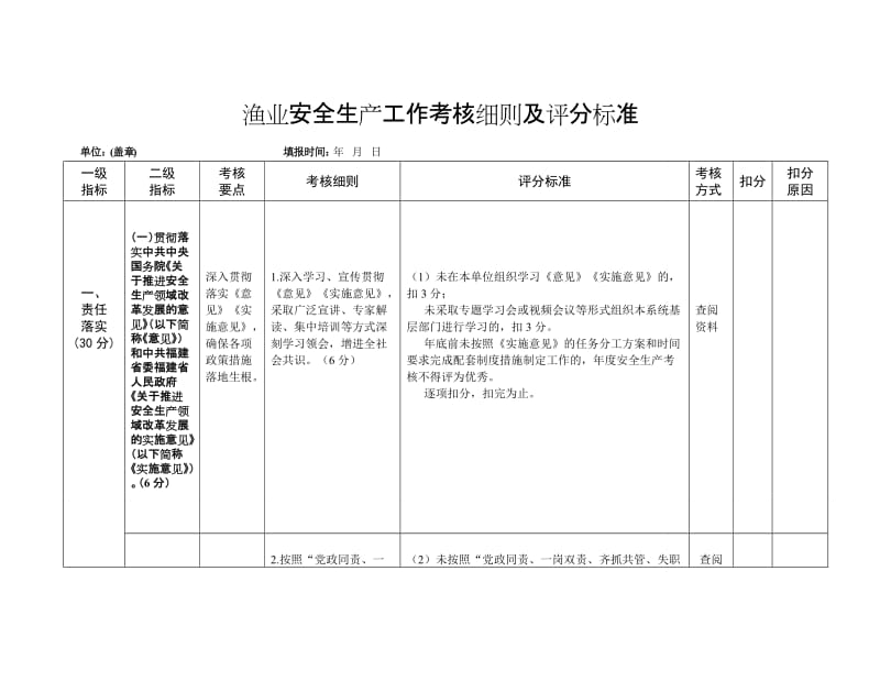 渔业安全生产工作考核细则及评分标准.doc_第1页