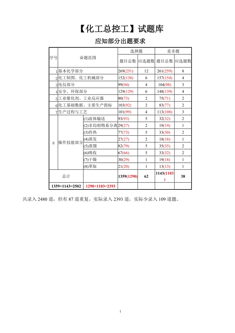 化工总控工大赛试题库.doc_第1页