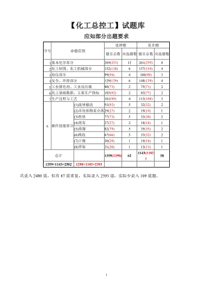 化工总控工大赛试题库.doc