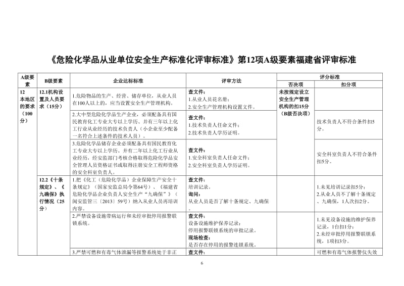 《危险化学品从业单位安全生产标准化评审标准》第12项A级要素福建省评审标准 (2).doc_第1页