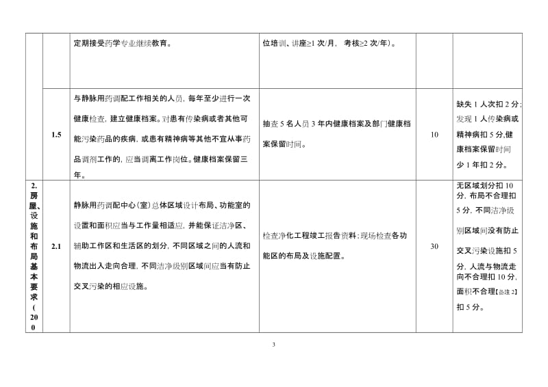 医疗机构静脉用药调配中心（室）评估标准.doc_第3页