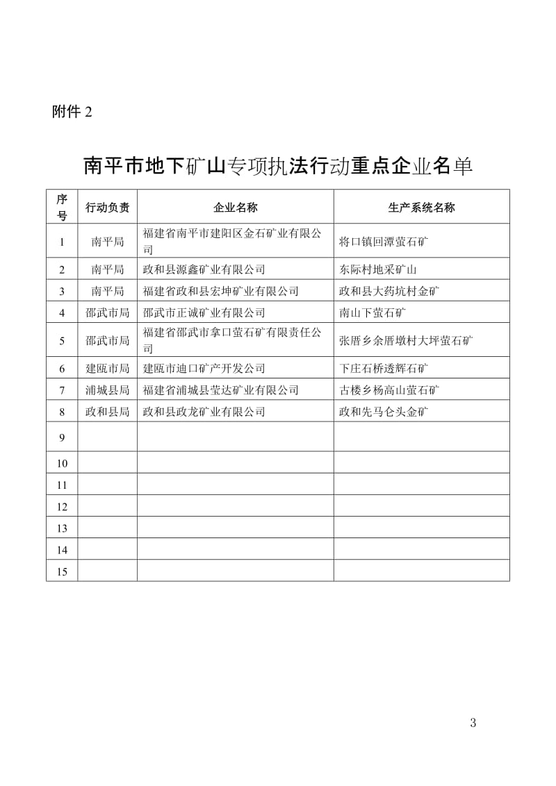 金属非金属地下矿山安全生产专项执法表.doc_第3页