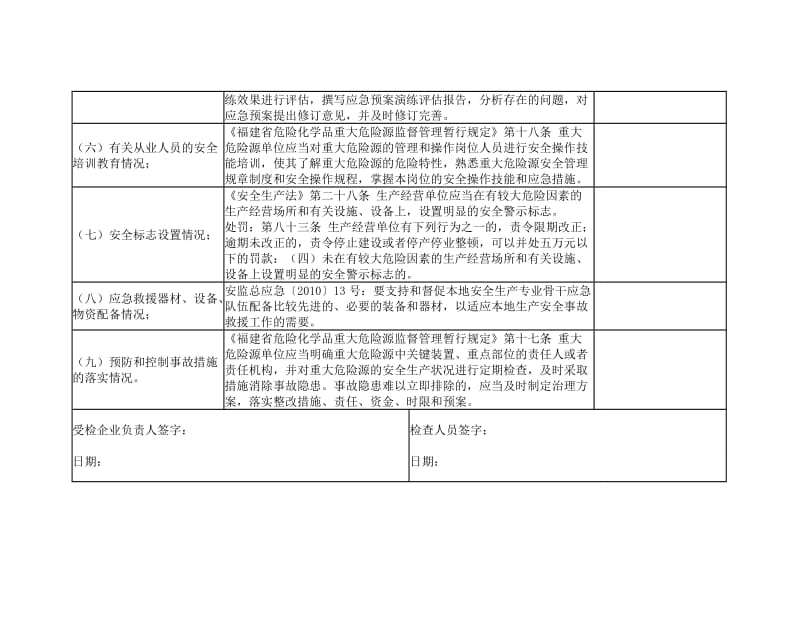 重大危险源表格.doc_第2页