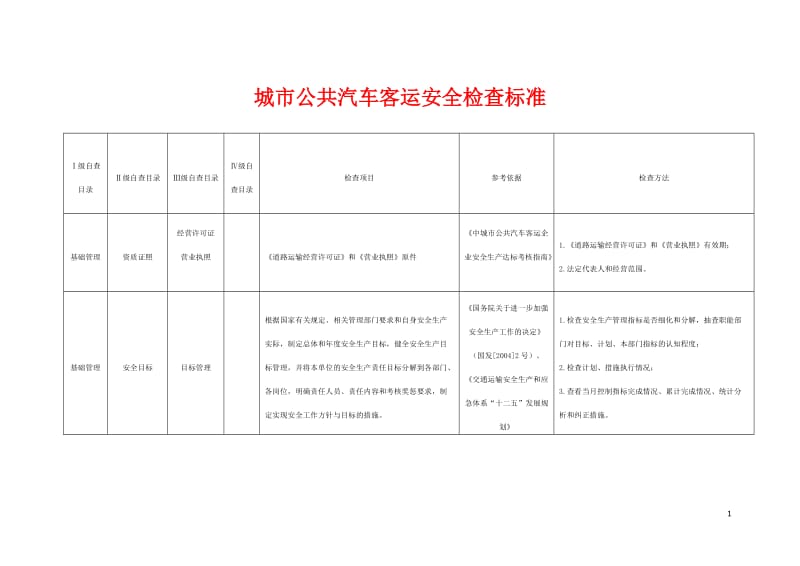 城市公共汽车客运安全检查标准.doc_第1页