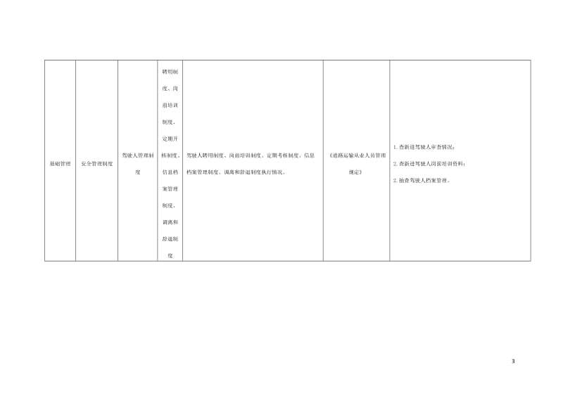 城市公共汽车客运安全检查标准.doc_第3页