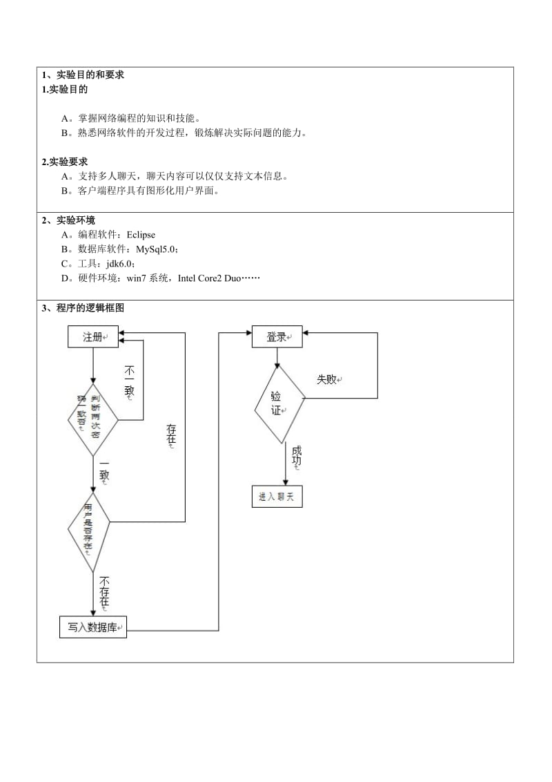 计算机网络课程设计-简单聊天程序.doc_第2页