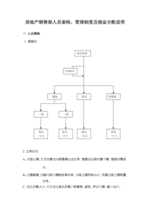 房地产销售部人员架构、管理制度及佣金分配说明.doc