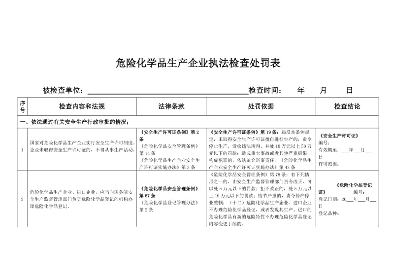 危险化学品生产企业执法检查处罚表.doc_第1页