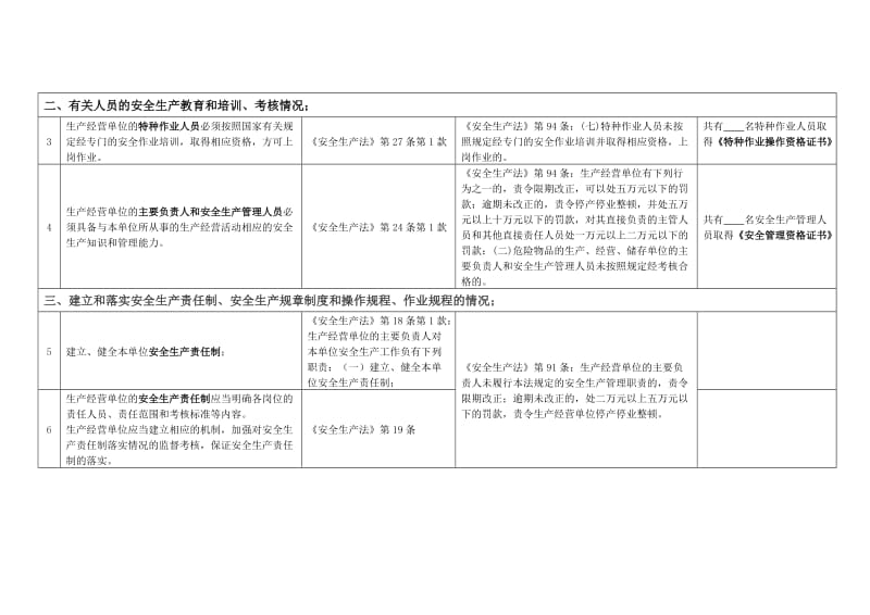 危险化学品生产企业执法检查处罚表.doc_第2页