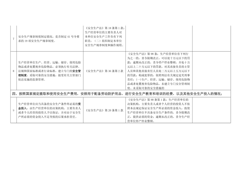 危险化学品生产企业执法检查处罚表.doc_第3页