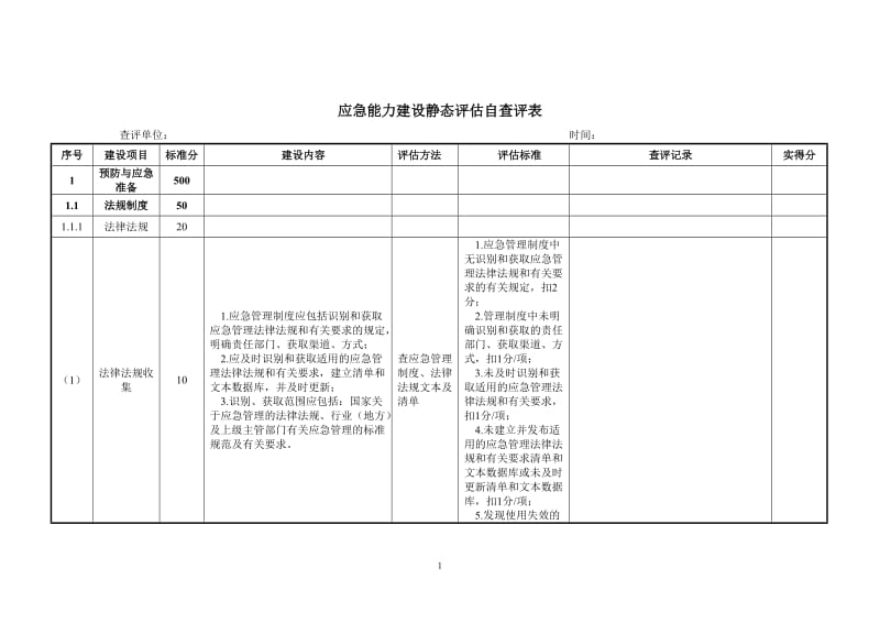 应急能力建设静态评估自查评表.doc_第1页