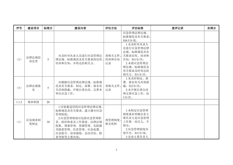 应急能力建设静态评估自查评表.doc_第2页