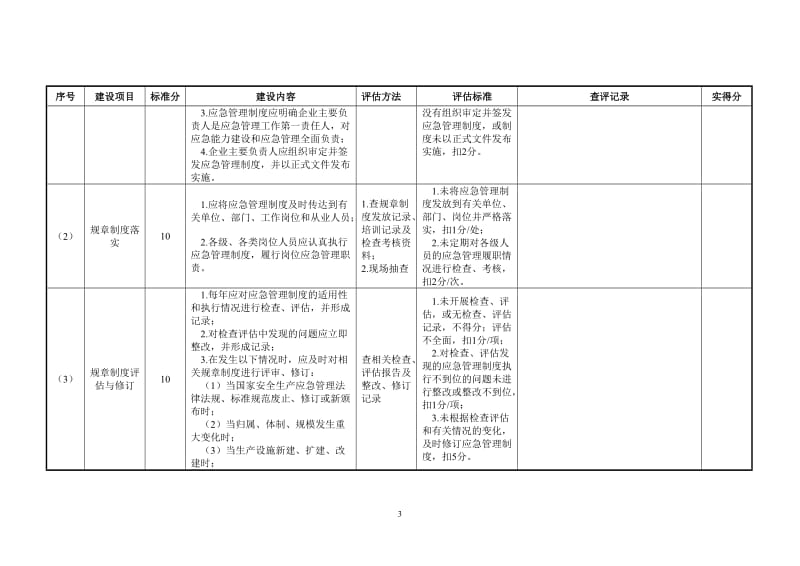 应急能力建设静态评估自查评表.doc_第3页