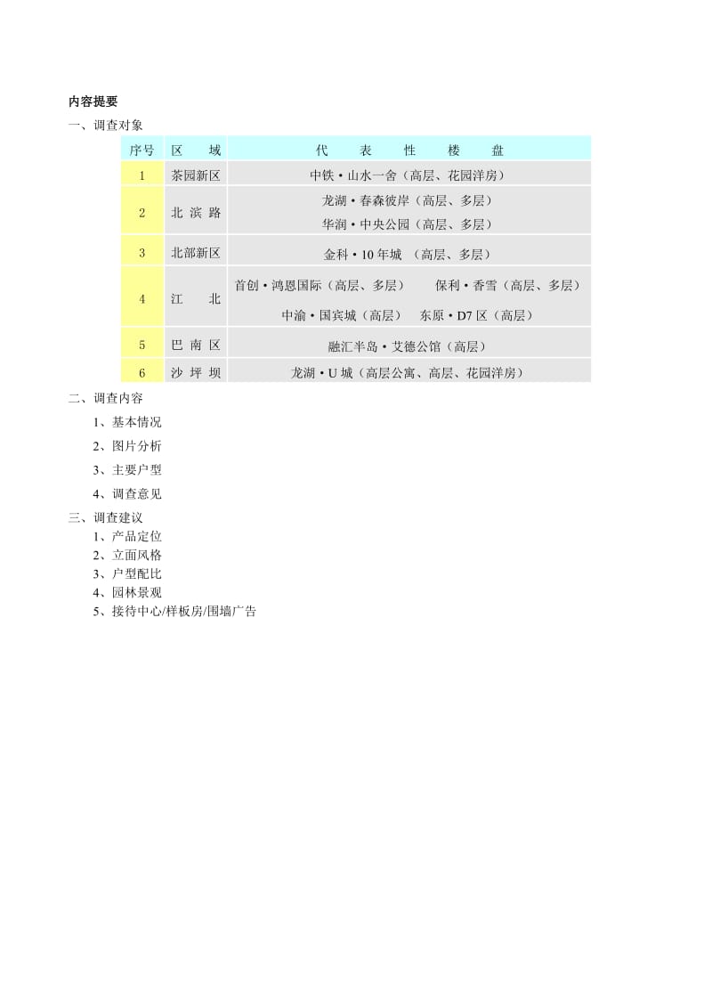 2010年12月重庆市主城楼盘调查报告 2010-37页.doc_第3页