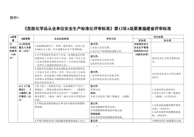 《危险化学品从业单位安全生产标准化评审标准》第12项A级要素福建省评审标准.doc_第1页