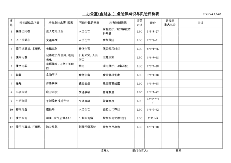 公司内部危险源辨识与风险评价表（全套）.doc_第3页