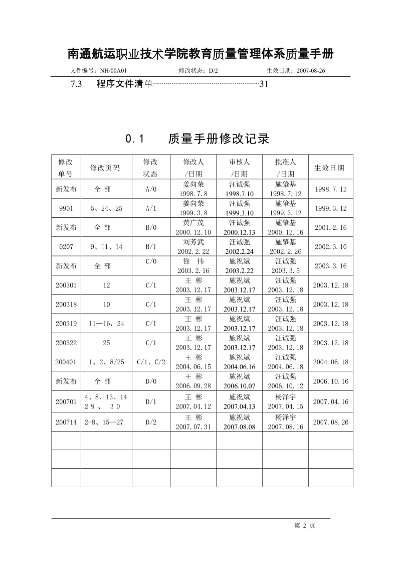 职业技术学院教育质量手册.doc_第2页