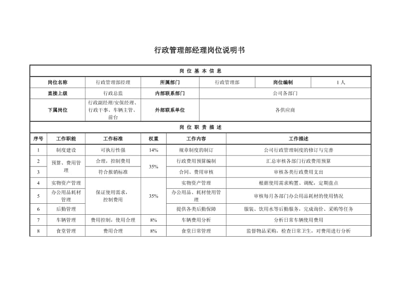 行政管理部 岗位说明书.doc_第1页