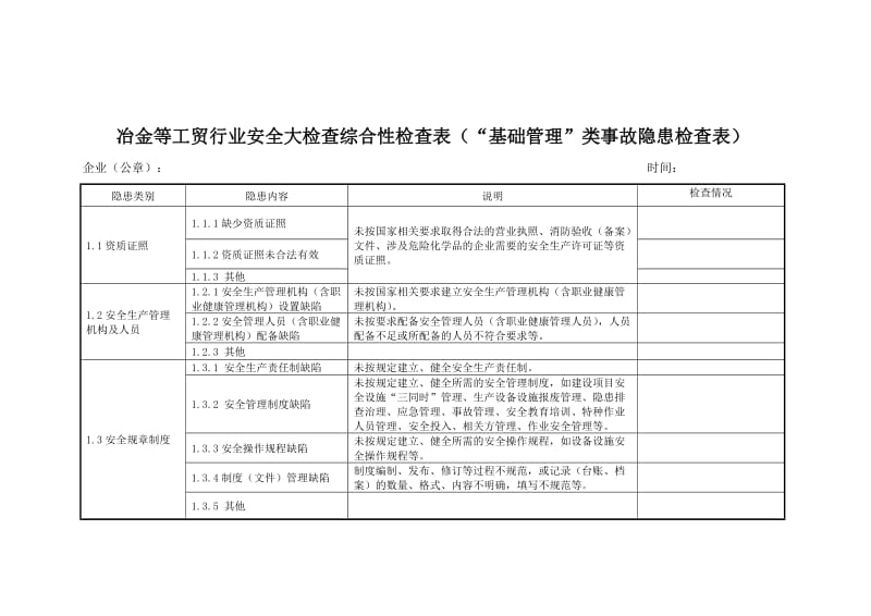 冶金等工贸行业安全大检查综合性检查表（“基础管理”类事故隐患检查表）.doc_第1页