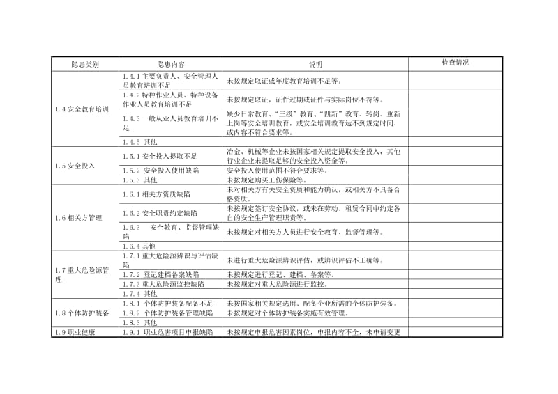 冶金等工贸行业安全大检查综合性检查表（“基础管理”类事故隐患检查表）.doc_第2页