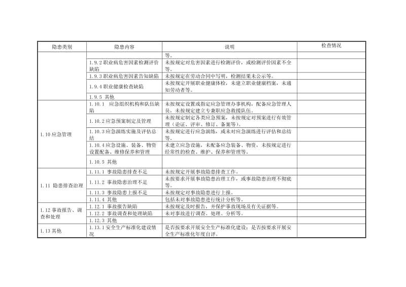 冶金等工贸行业安全大检查综合性检查表（“基础管理”类事故隐患检查表）.doc_第3页